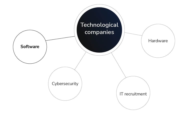 EN_Technological companies