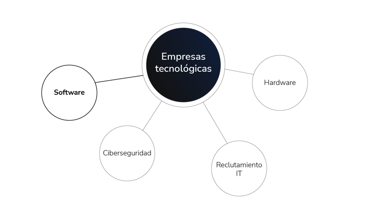 empresas de servicio tecnológicos