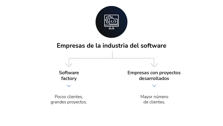 empresas de software