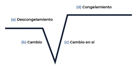 gestiónDelCambio_1