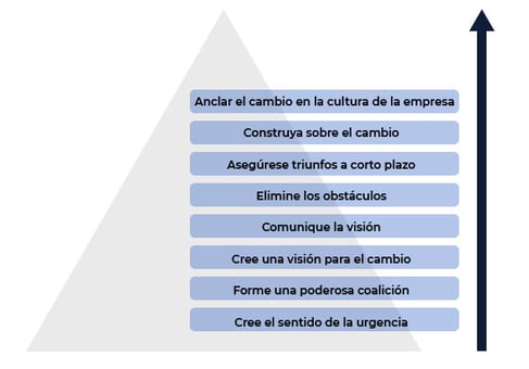 gestiónDelCambio_2