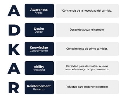 gestiónDelCambio_3