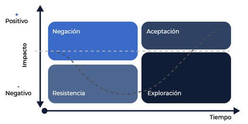 gestiónDelCambio_4