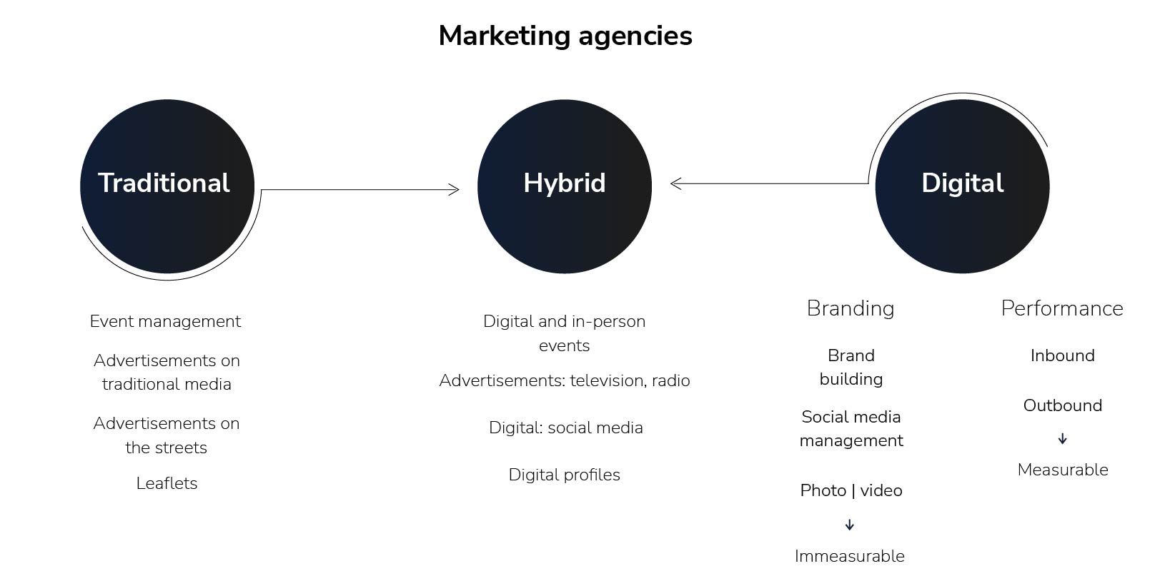 img_pillar EN_Marketing agencies