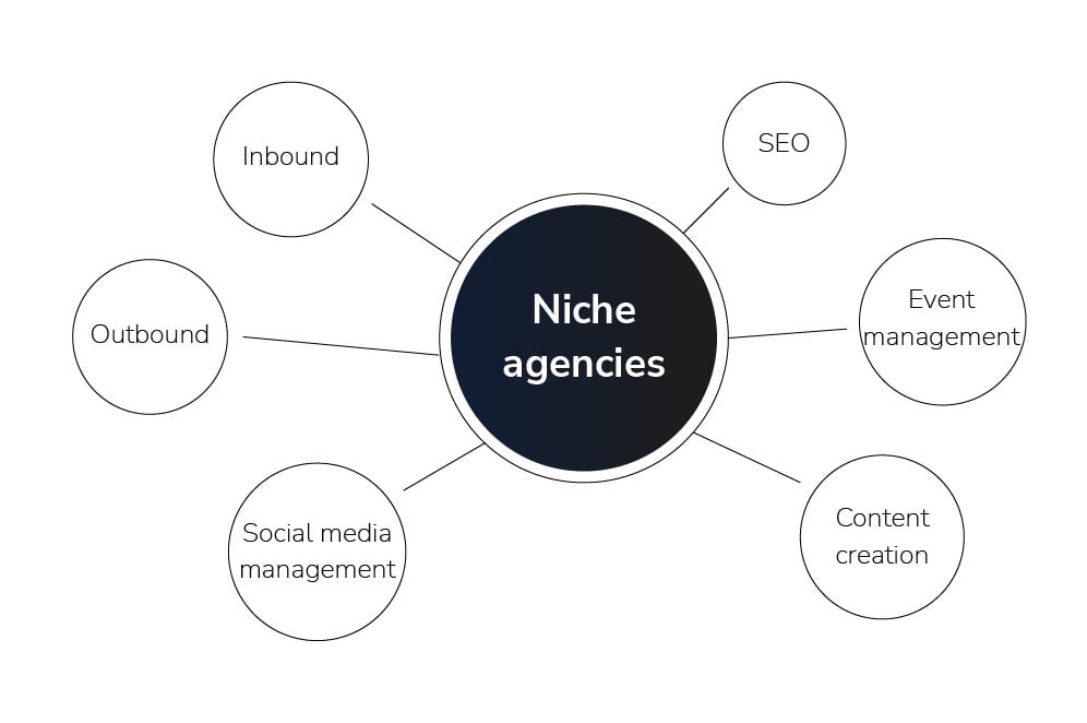img_pillar EN_Niche agencies