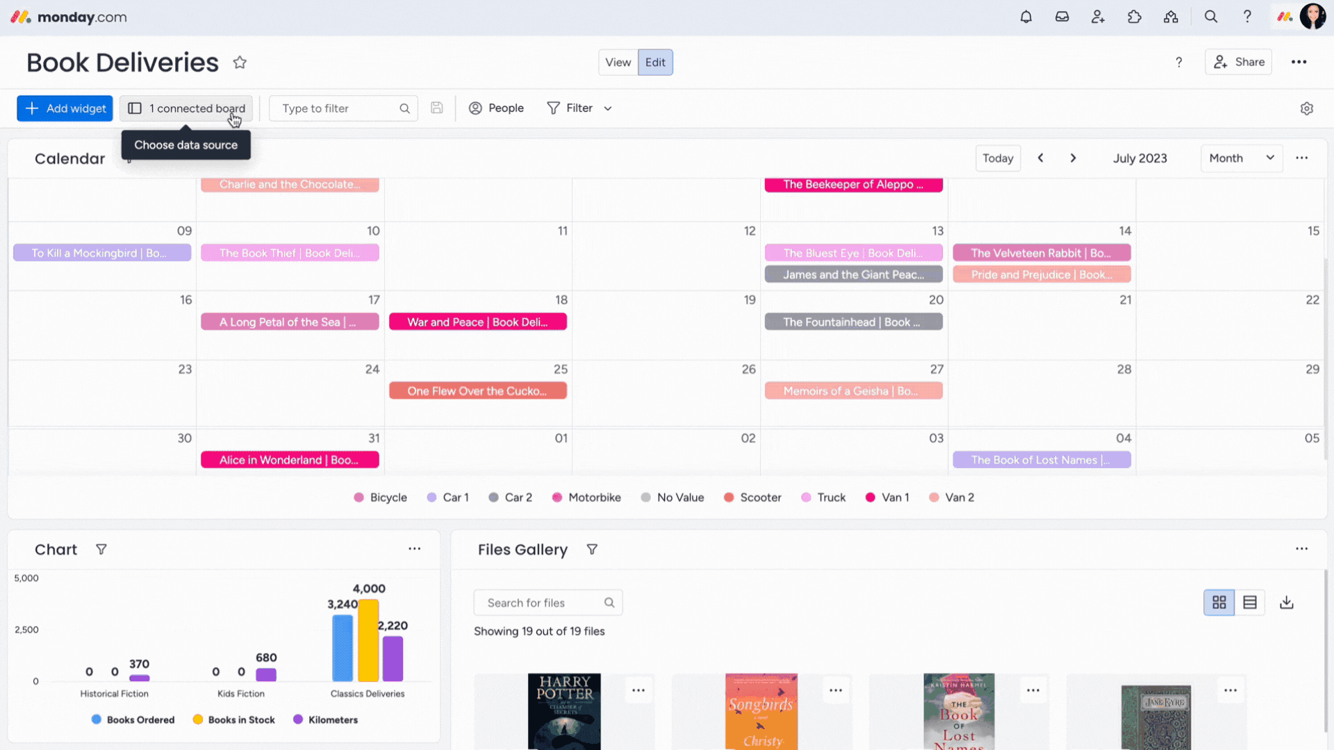 Insights- Dashboard Connect Boards