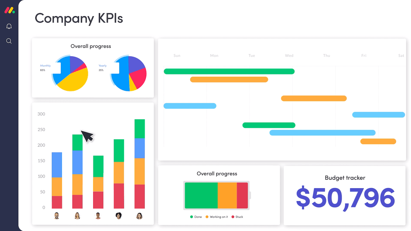 KPIs