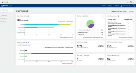 nintex-analytics-header-image