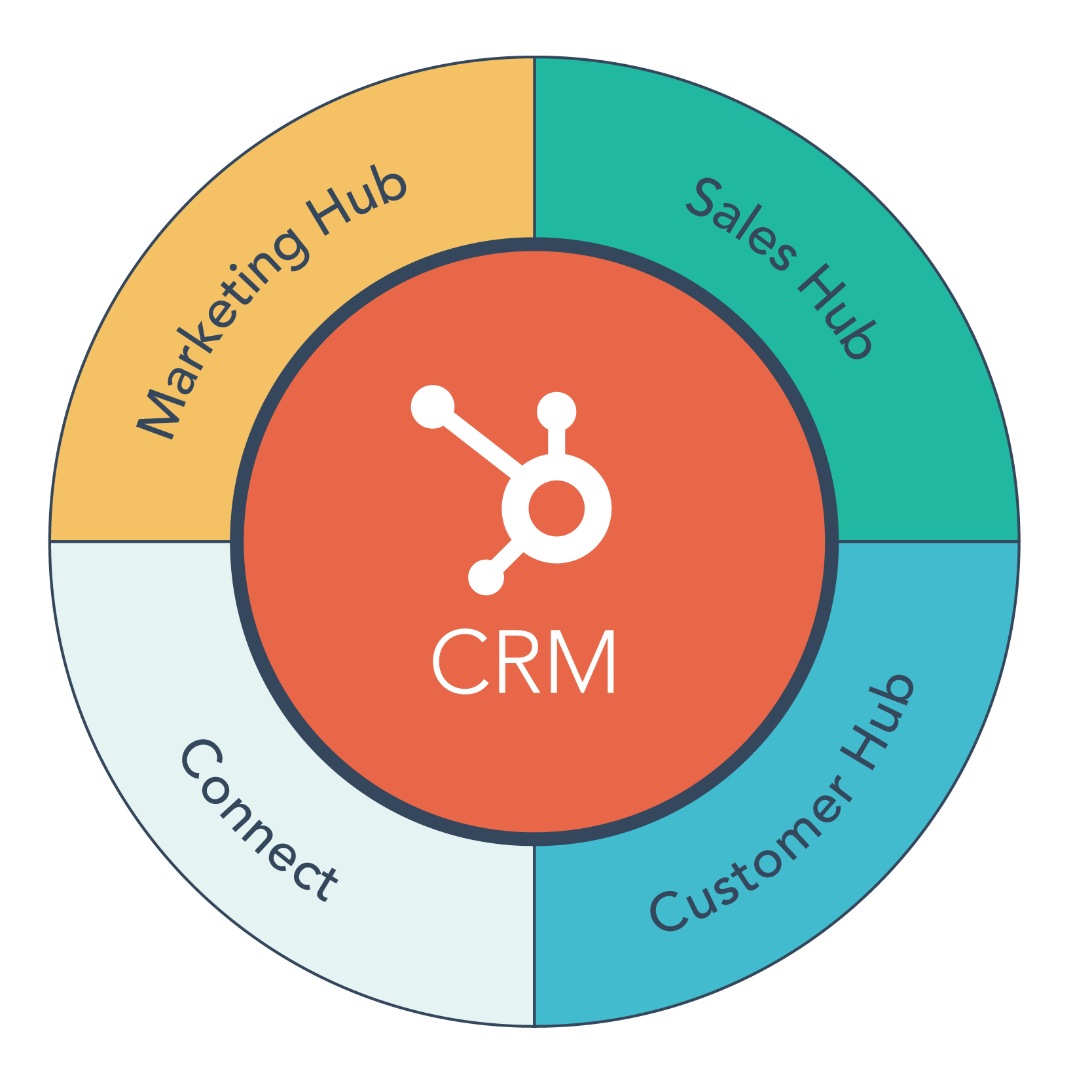 HubSpot_Platform