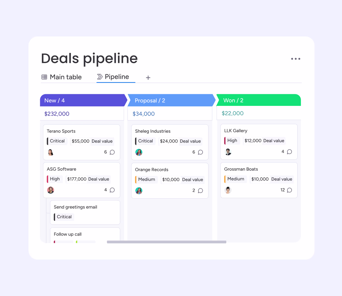 Pipeline_view