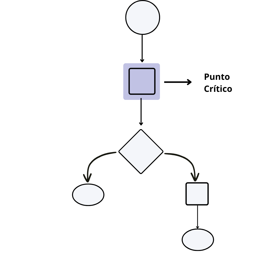 Punto Crítico (2)